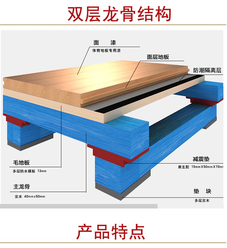 篮球训练技术动作视频下载教程_0